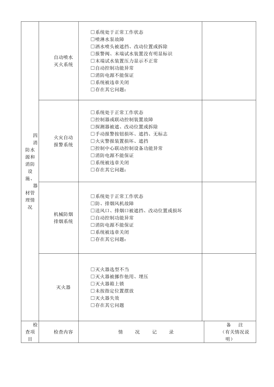 2025消防安全检查相关表格_第3页