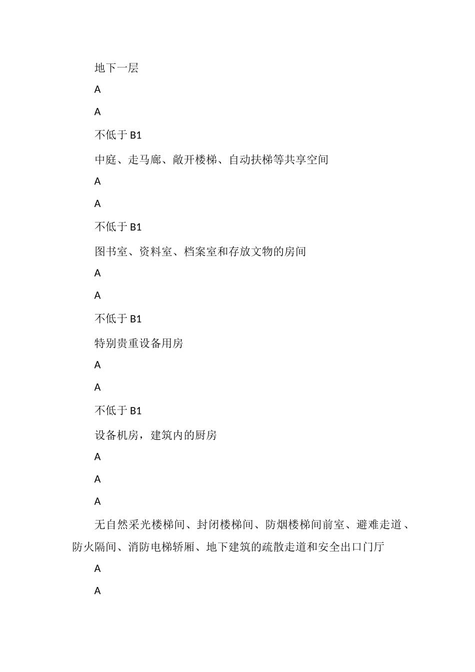 2025消防工程师考点：民用建筑内部装修防火要求_第2页