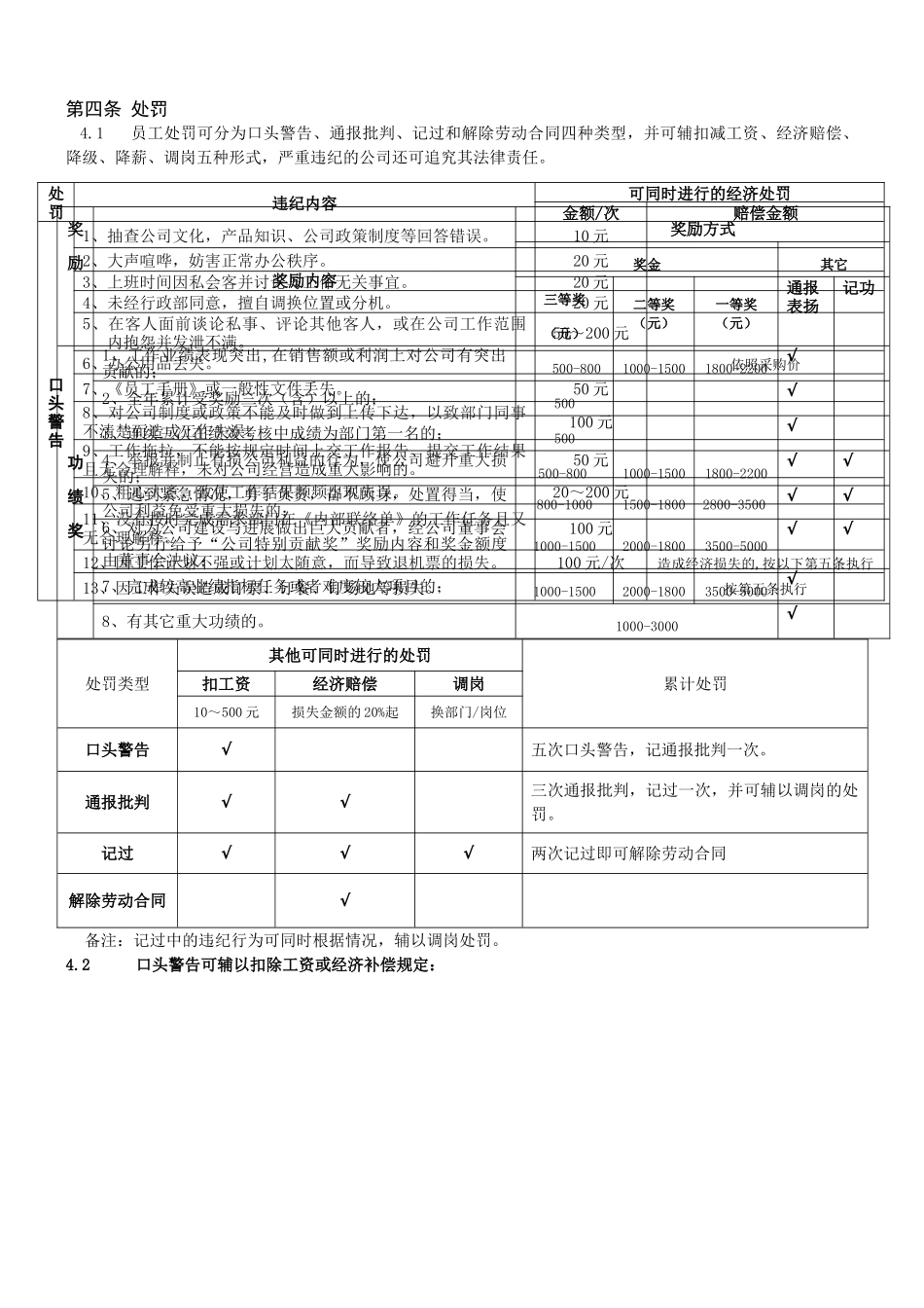 2025版柏文员工奖惩制度_第3页