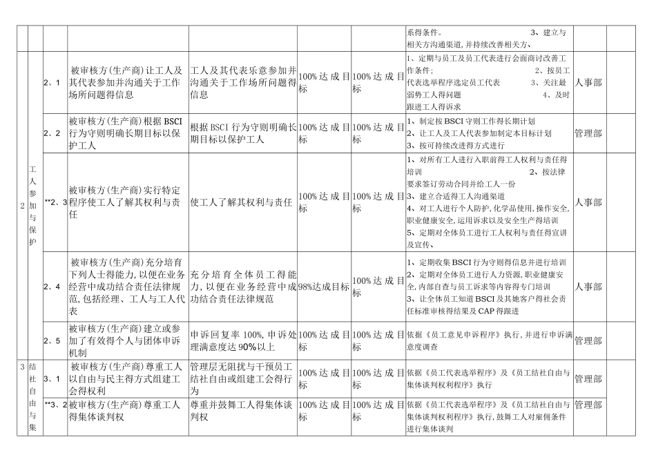 2025版最全BSCI长期目标计划_第2页