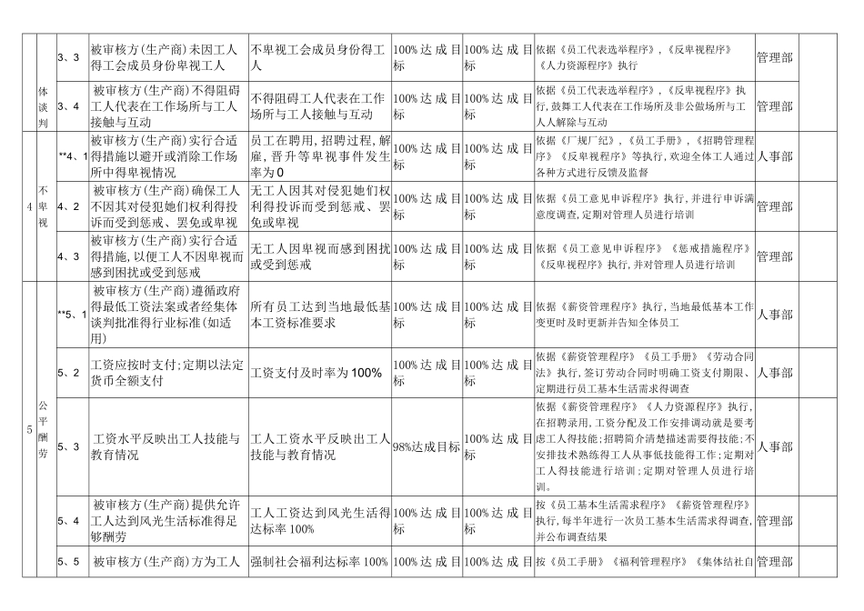 2025版最全BSCI长期目标计划_第3页