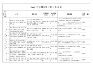 2025版最全BSCI长期目标计划