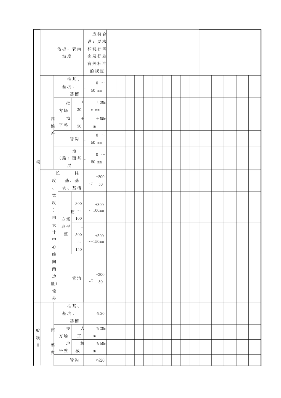 2025版电力建设施工质量验收及评价规程-表格_第3页