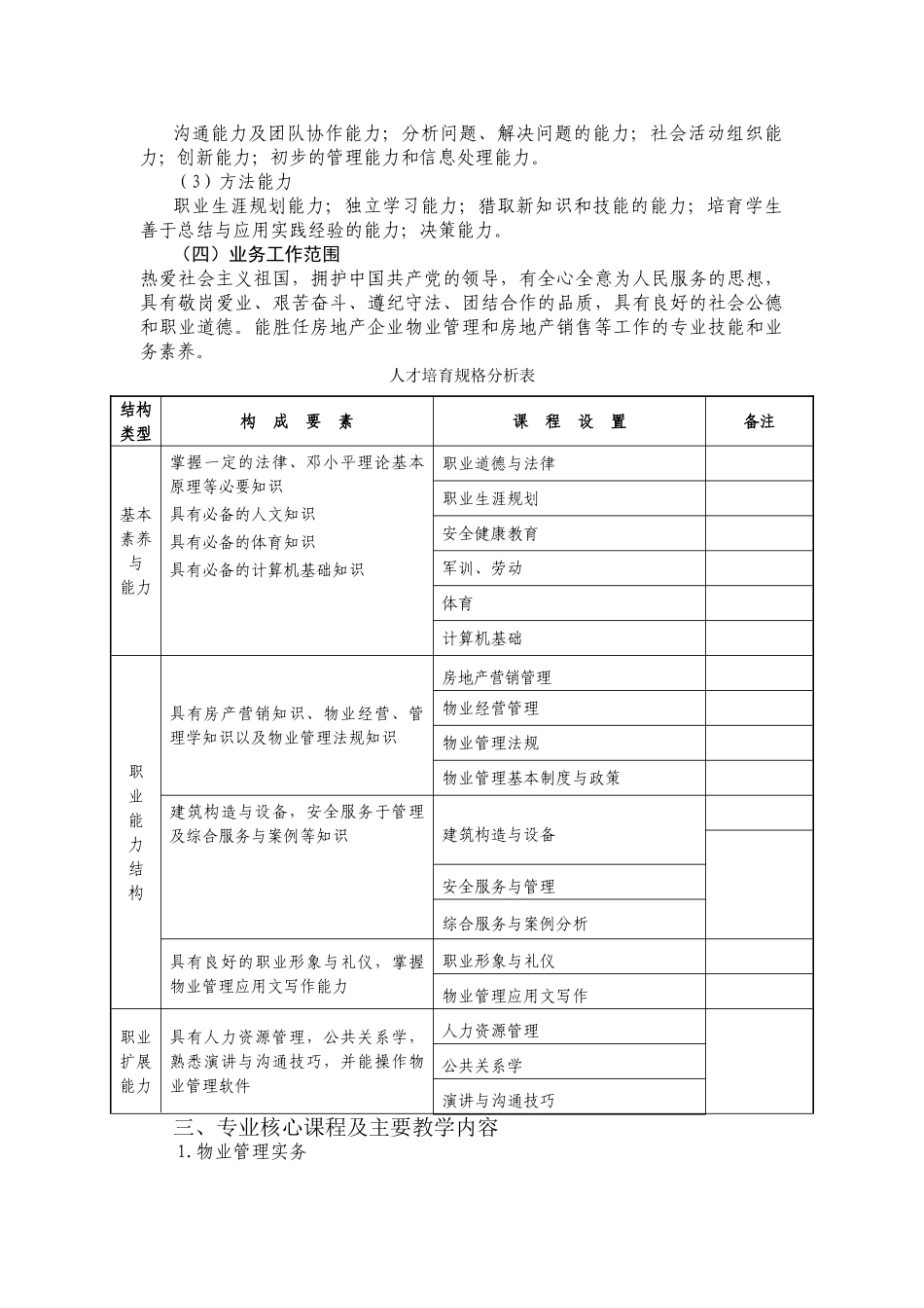 2025物业管理五年制教学计划_第2页