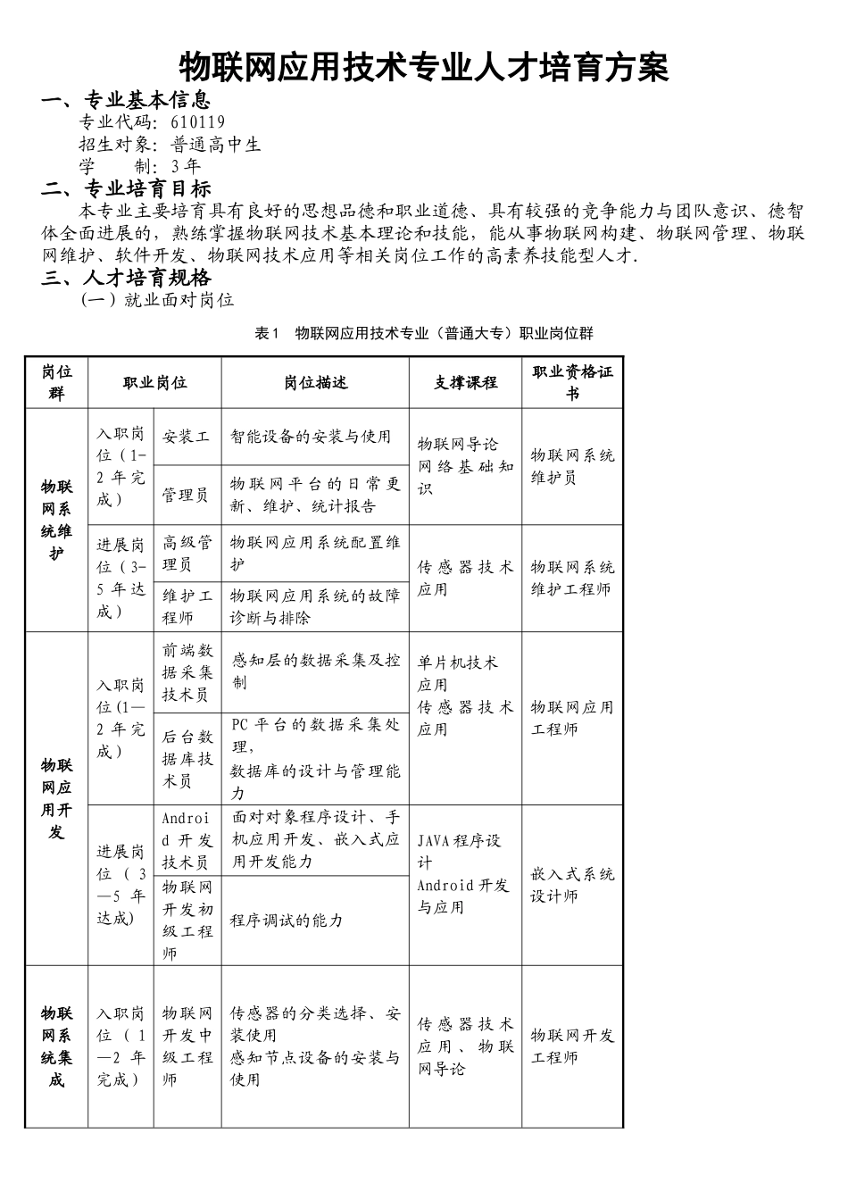 2025物联网应用技术专业人才培养方案_第1页