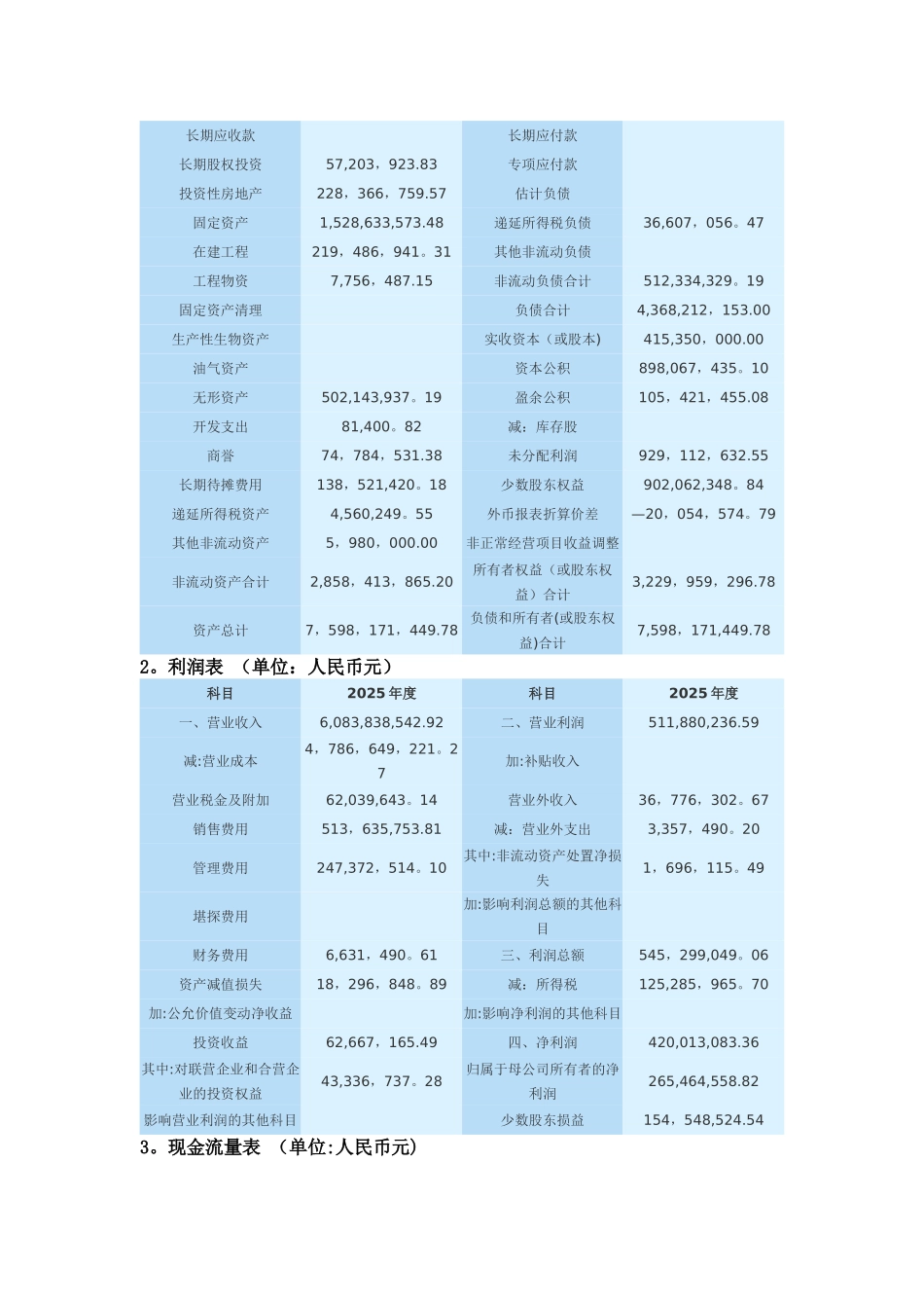 2025电大财务报表分析任务一中青旅偿债能力分析_第2页