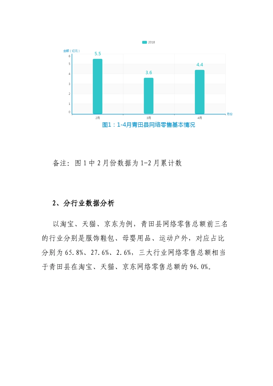 2025电子商务大数据分析第三期_第2页
