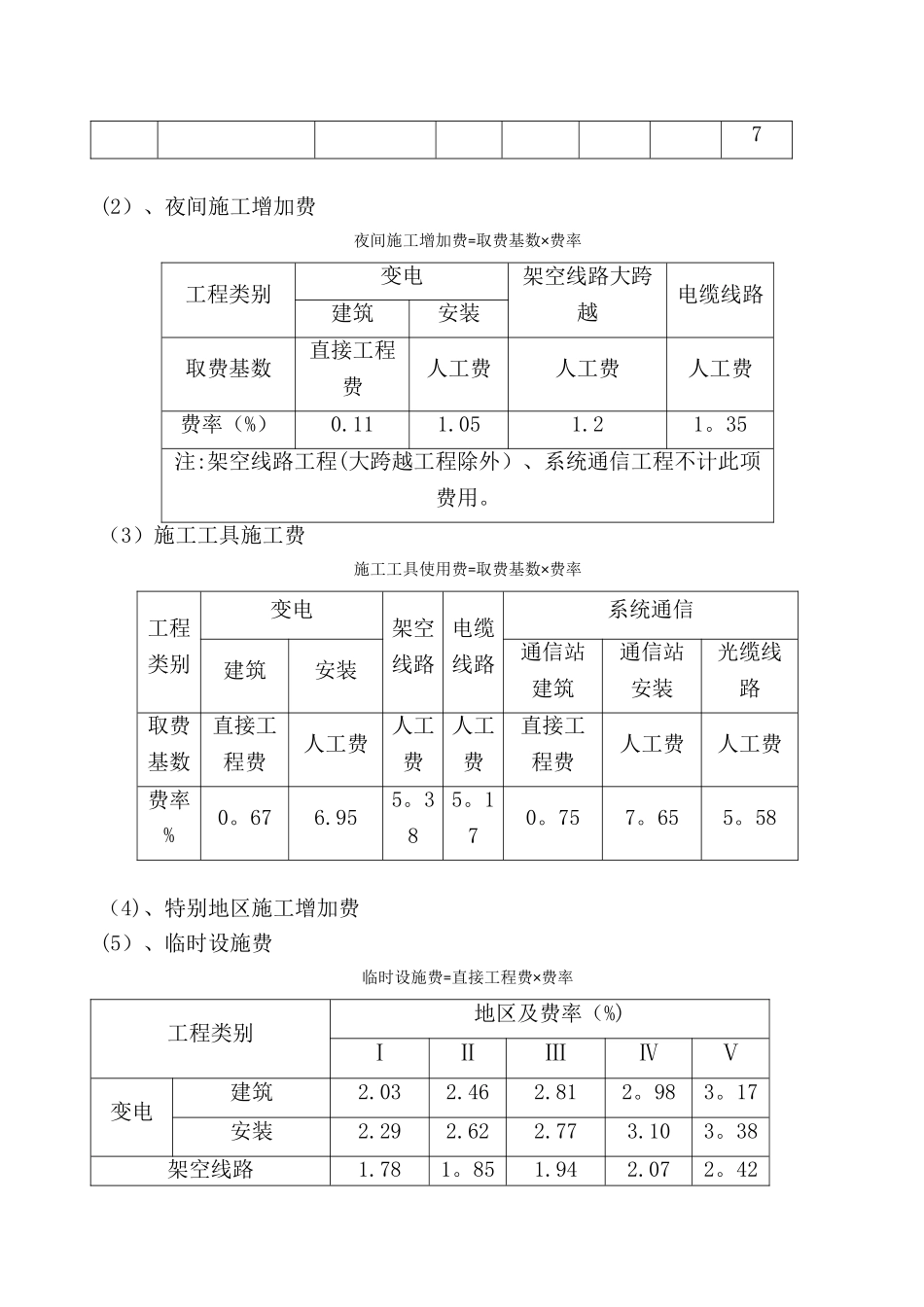 2025电网工程建设预算编制与计算规定_第3页