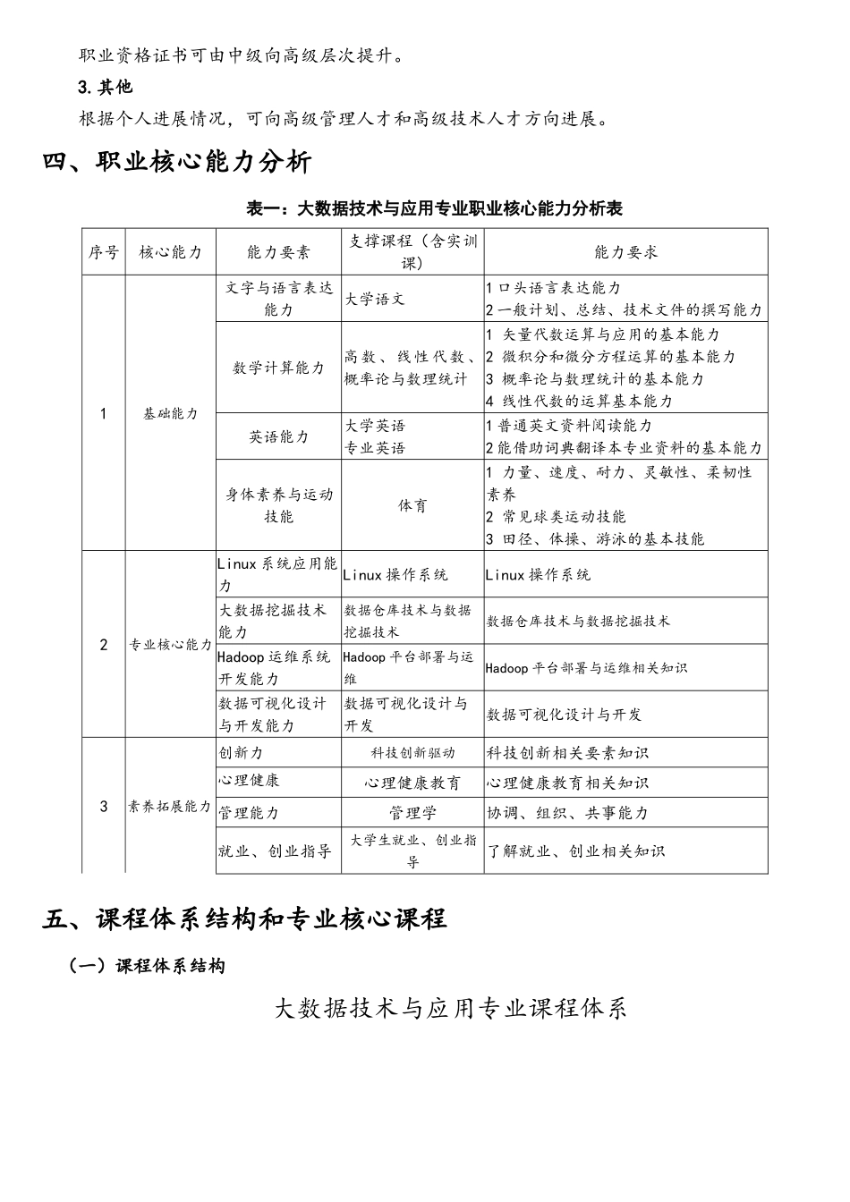2025级大数据技术与应用专业人才培养方案_第3页