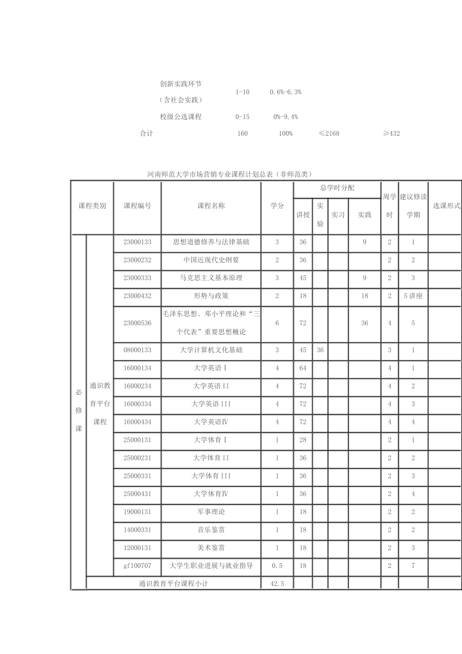 2025级市场营销专业培养方案_第2页