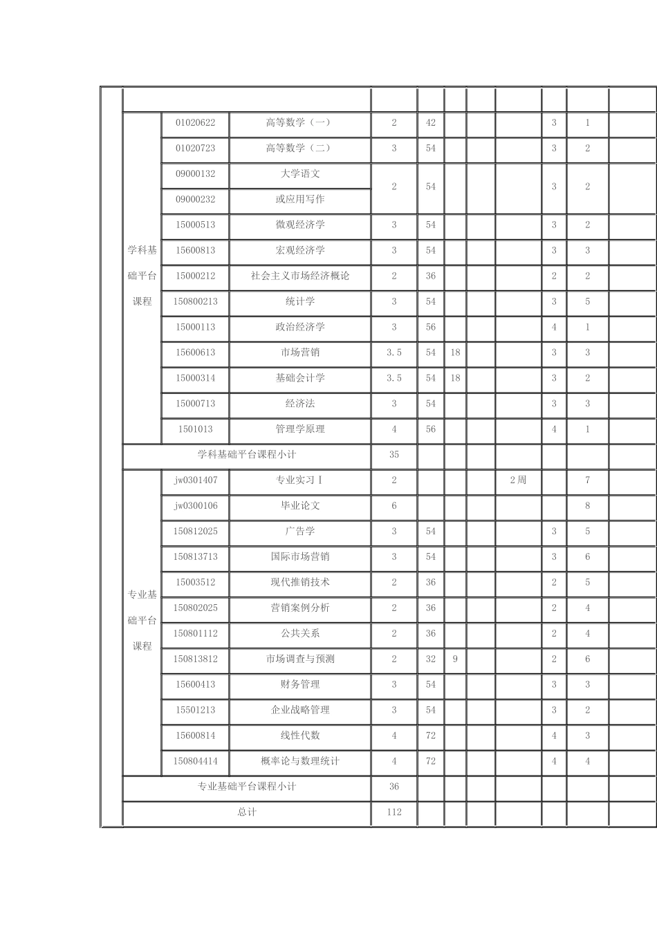 2025级市场营销专业培养方案_第3页