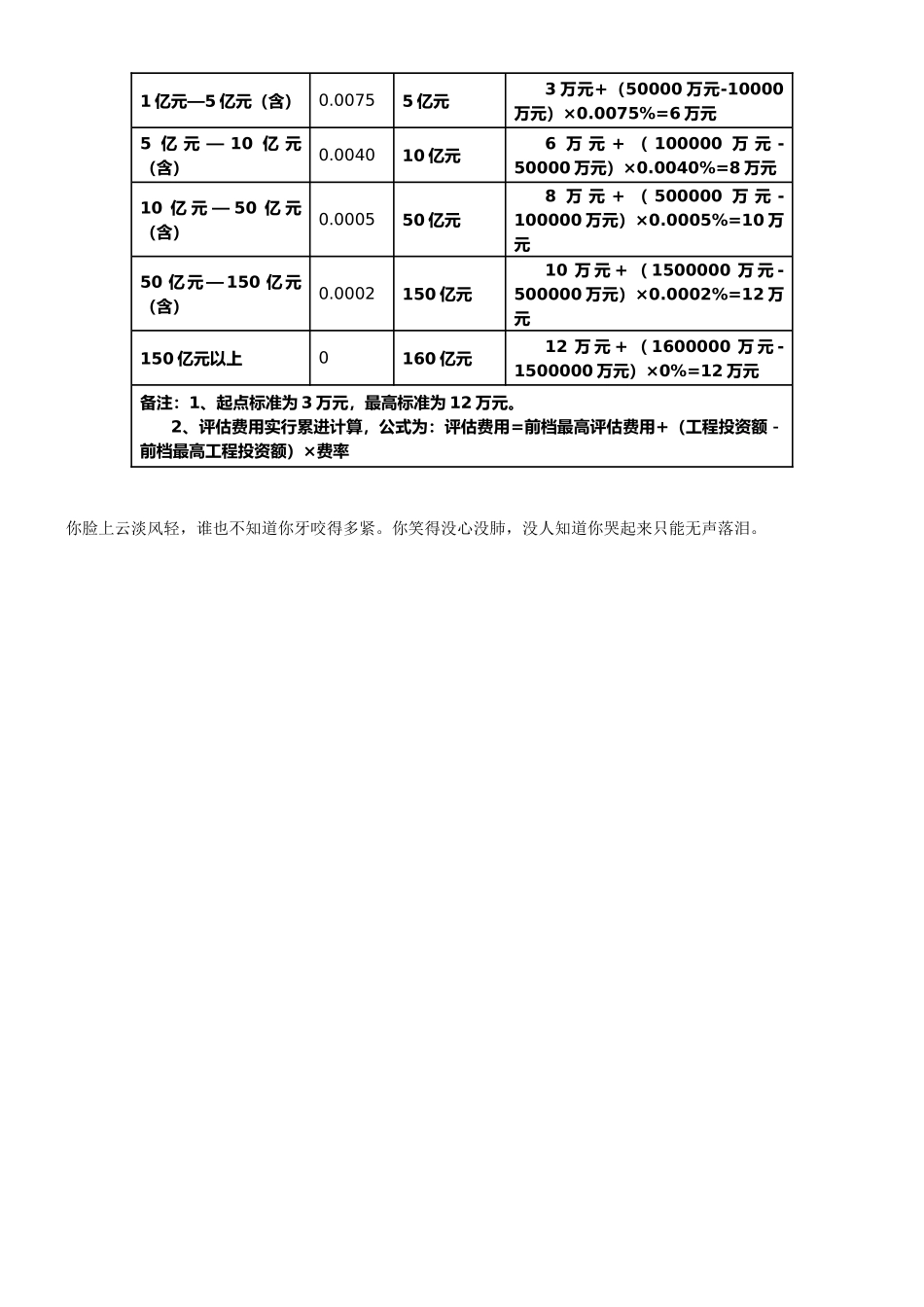 2025节能评估收费标准_第3页