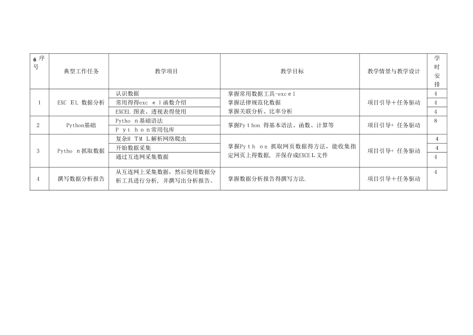 2025课程标准---《电子商务数据分析》_第3页