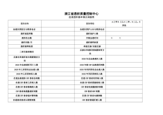 2025透析质控检查表