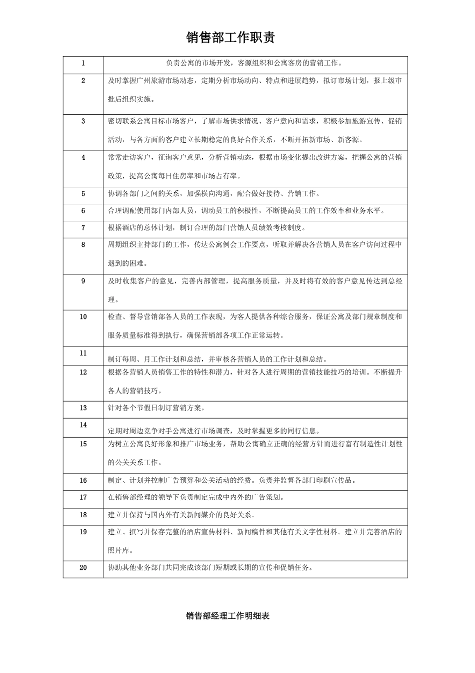 2025销售部工作目标明细_第2页