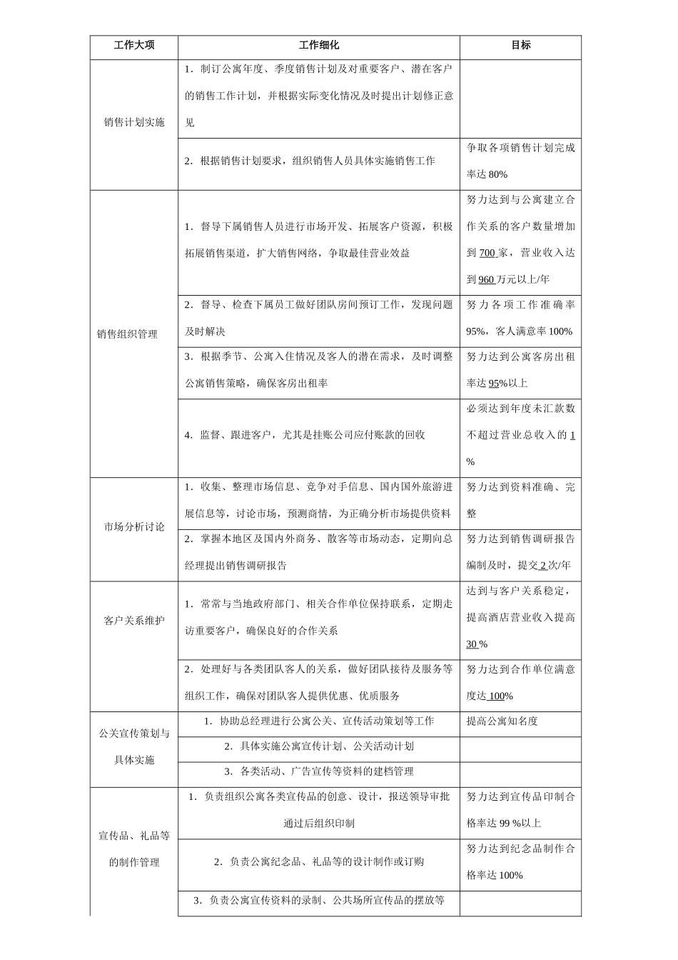 2025销售部工作目标明细_第3页