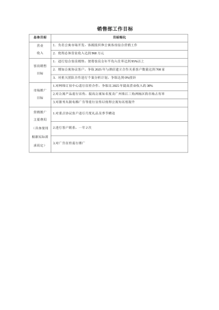 2025销售部工作目标明细
