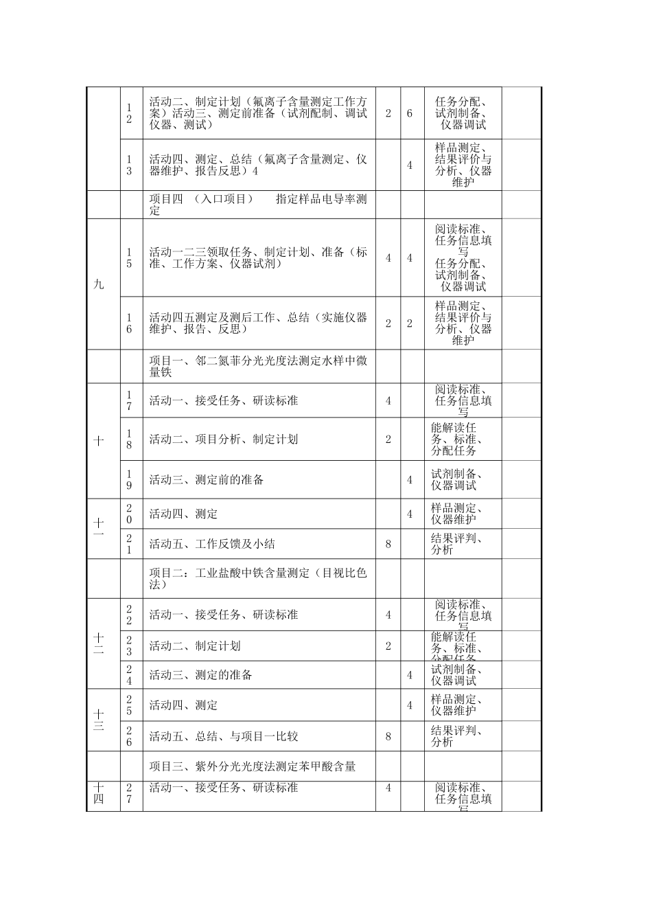 21413103仪器分析教学计划大纲_第2页