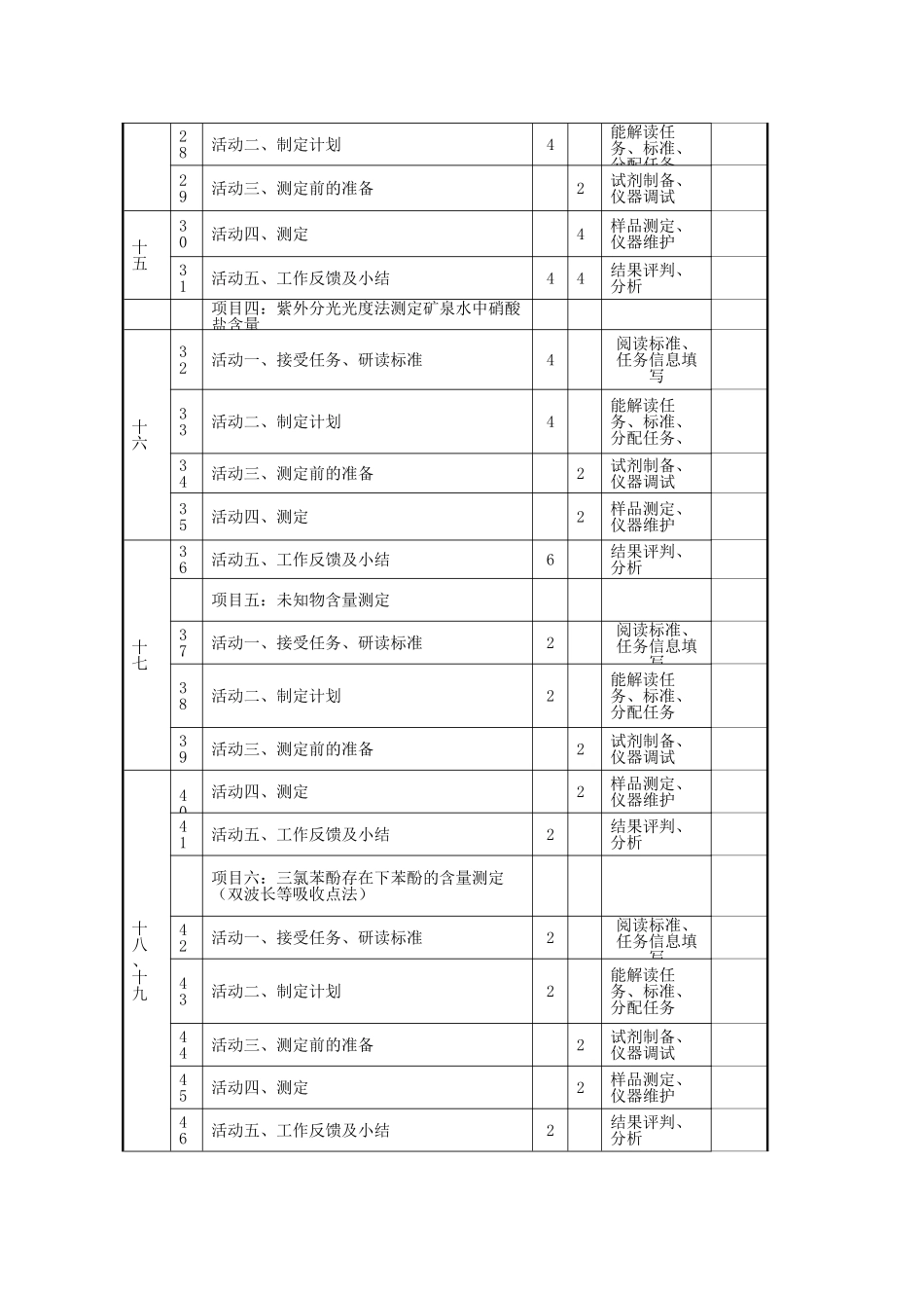 21413103仪器分析教学计划大纲_第3页