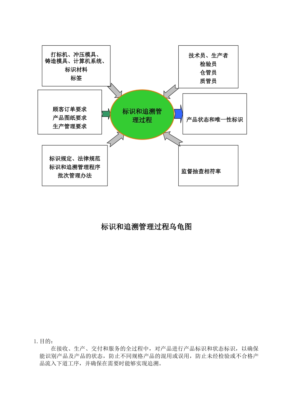 21标识和追溯管理程序_第2页