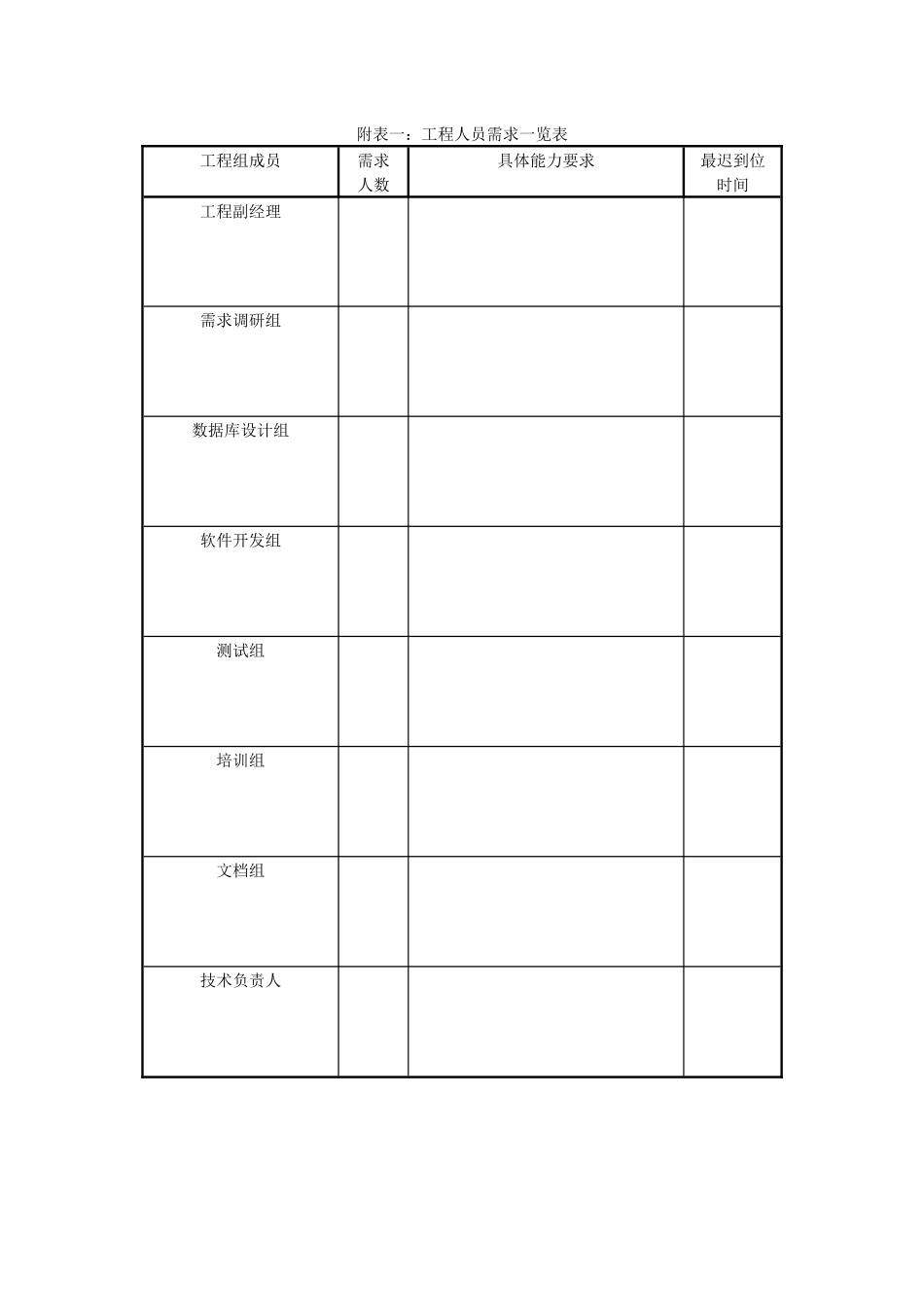 222附表一项目人员需求一览表_第1页