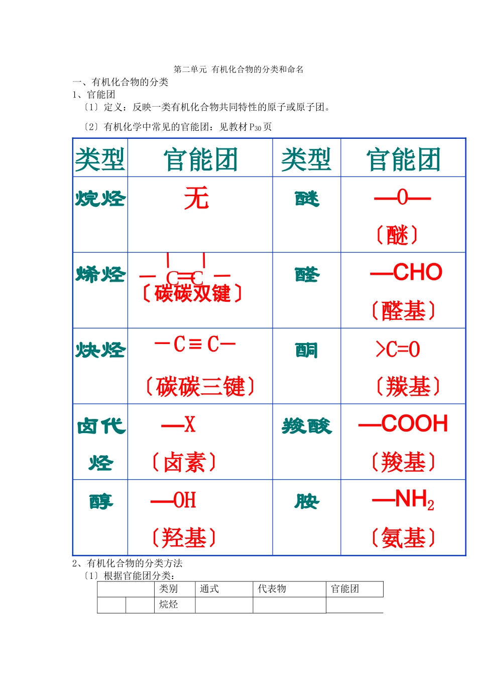 22《有机化合物的分类》文字素材1_第1页