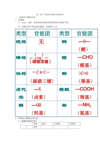 22《有机化合物的分类》文字素材1