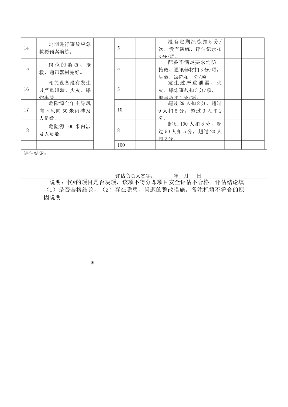 29--重大危险源安全管理制度_第3页