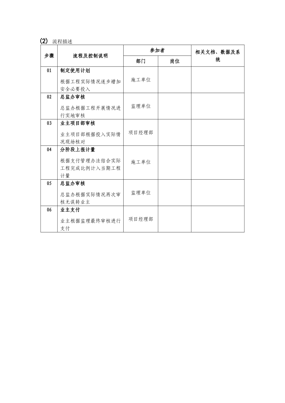 3.2.3高速集团制度流程建设管理流程_第2页