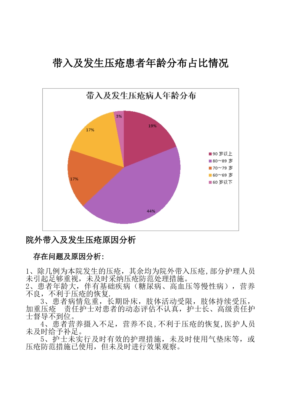 3.8.2.1-B压疮督促检查总结改进措施_第2页