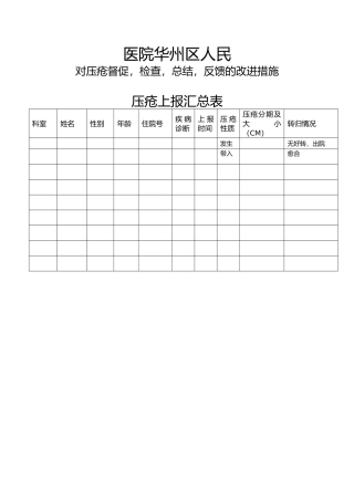 3.8.2.1-B压疮督促检查总结改进措施