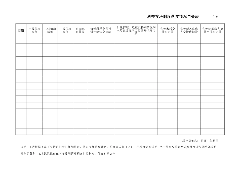 3.医师交接班制度落实情况自查表_第1页