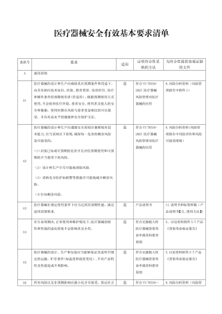 3.医疗器械安全有效基本要求清单