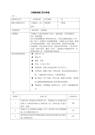 3.工程部经理工作分析表