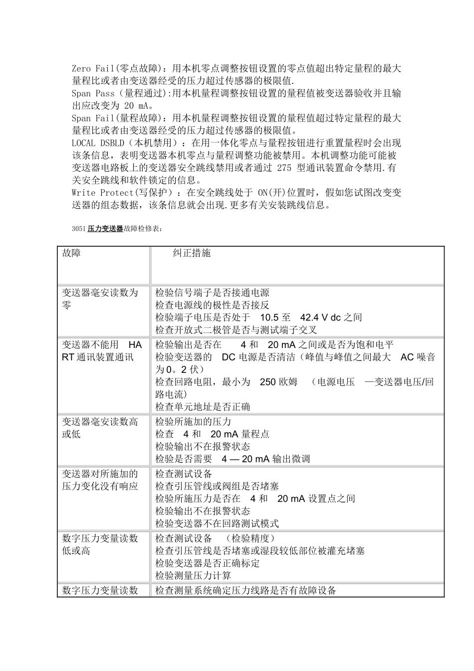3051压力变送器菜单内容和故障检修表_第2页