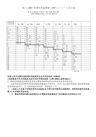 30T汽车吊起重性能表