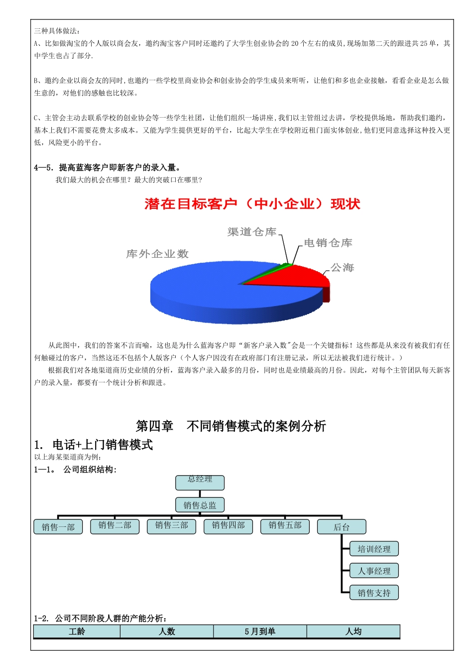 31-阿里巴巴销售人员薪酬制度_第2页