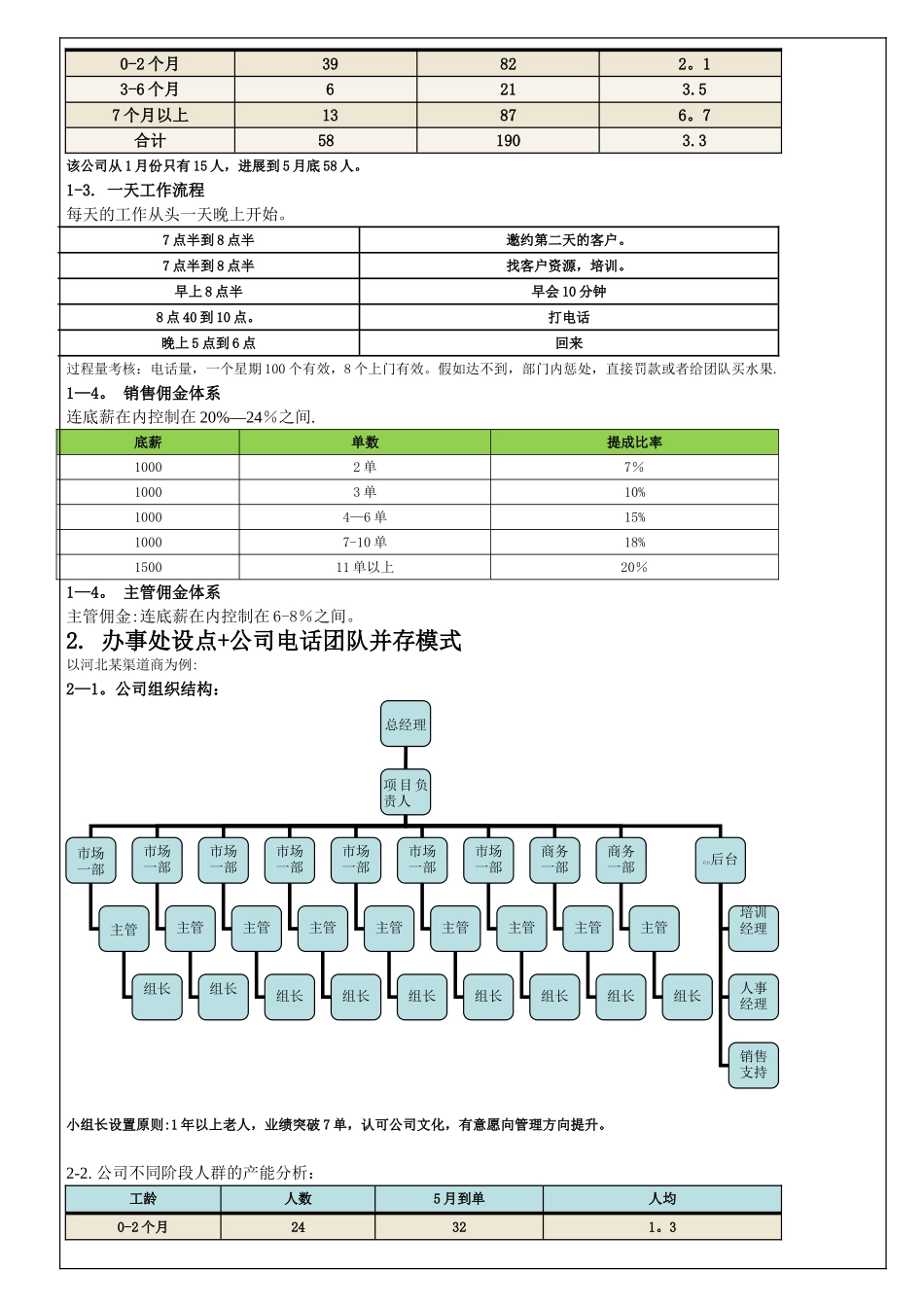 31-阿里巴巴销售人员薪酬制度_第3页