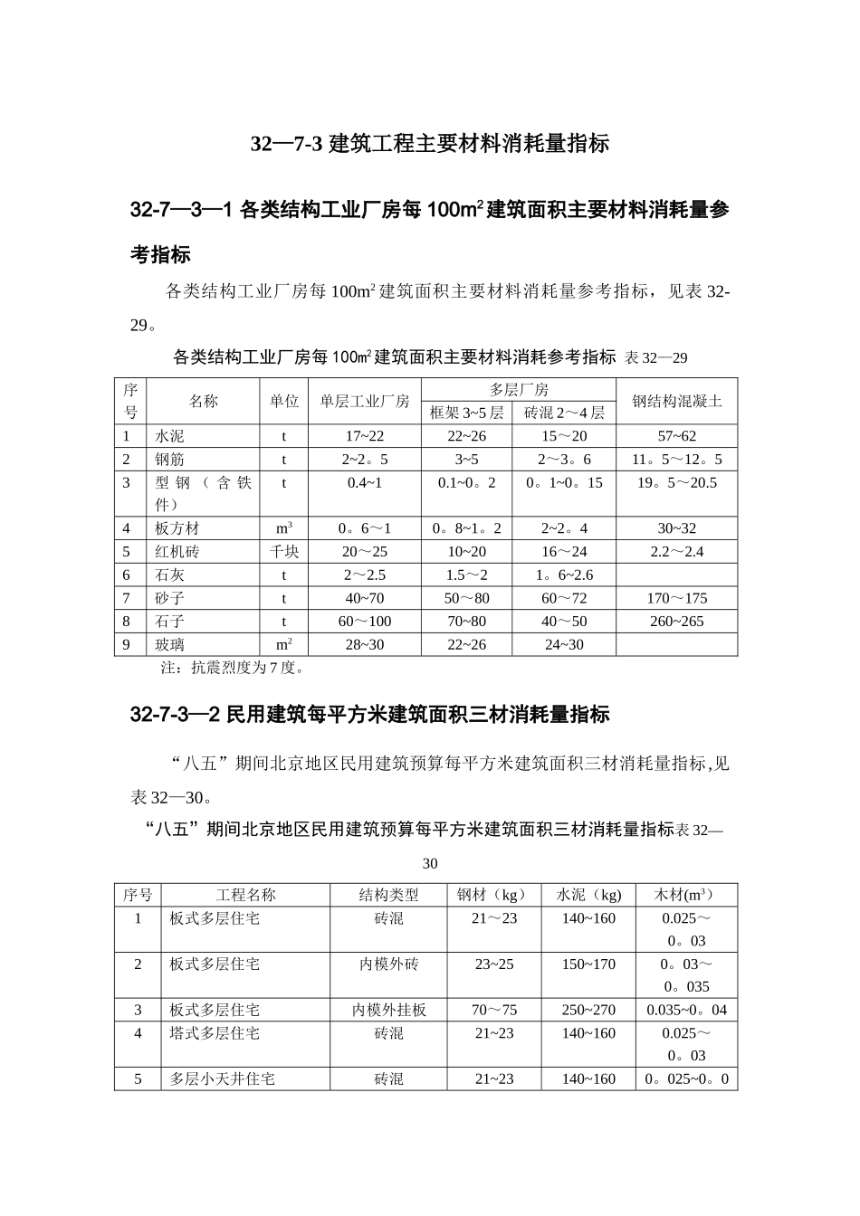 32-7-3-建筑工程主要材料消耗量指标_第1页