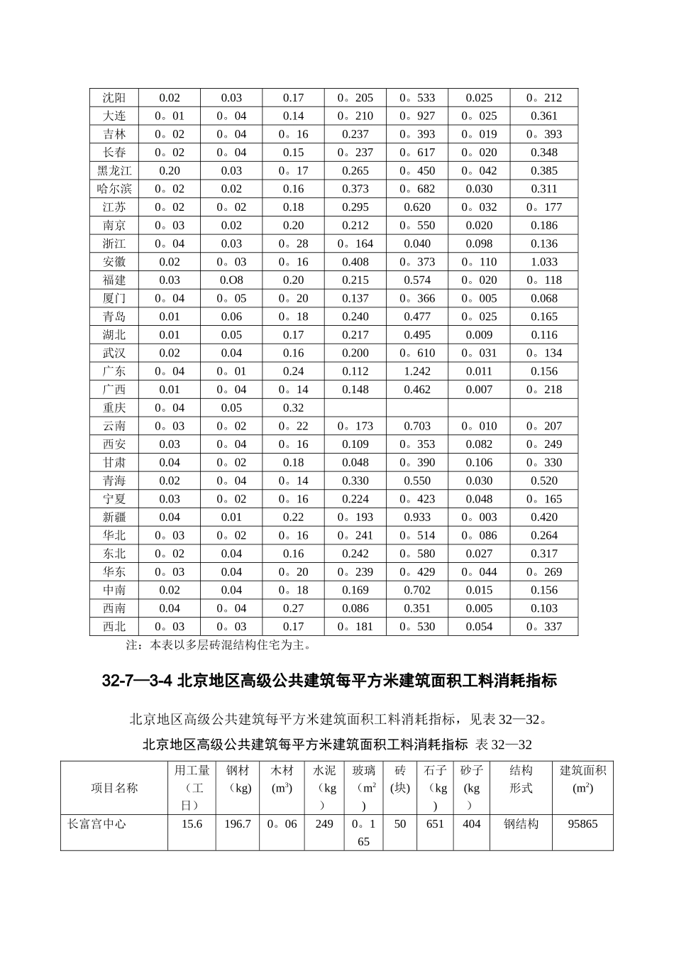 32-7-3-建筑工程主要材料消耗量指标_第3页