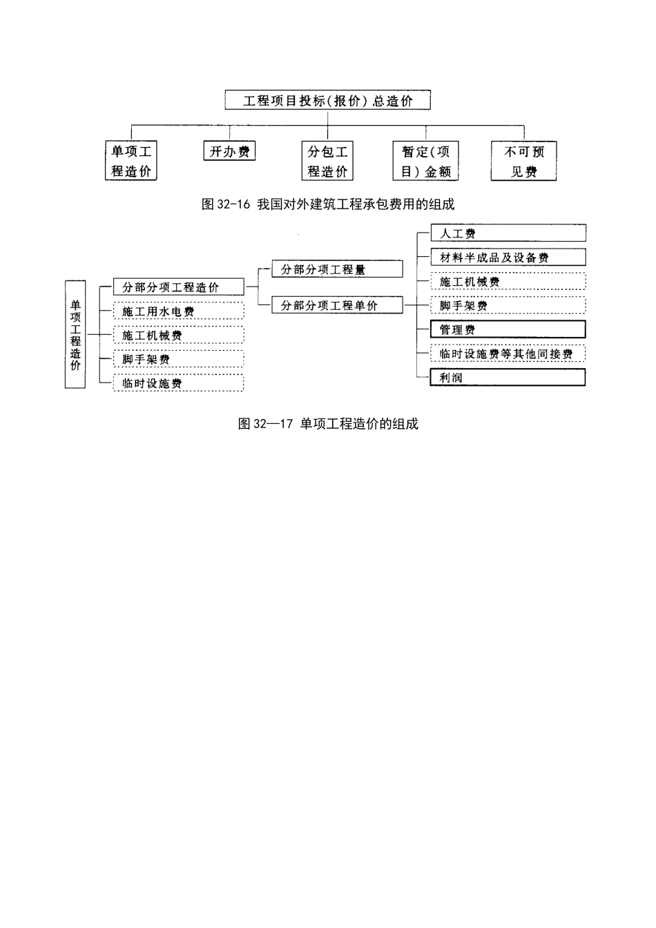 32-6-国外建筑工程造价管理_第2页