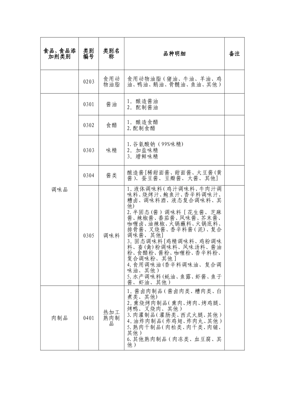 33大类食品分类表_第2页