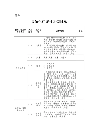 33大类食品分类表