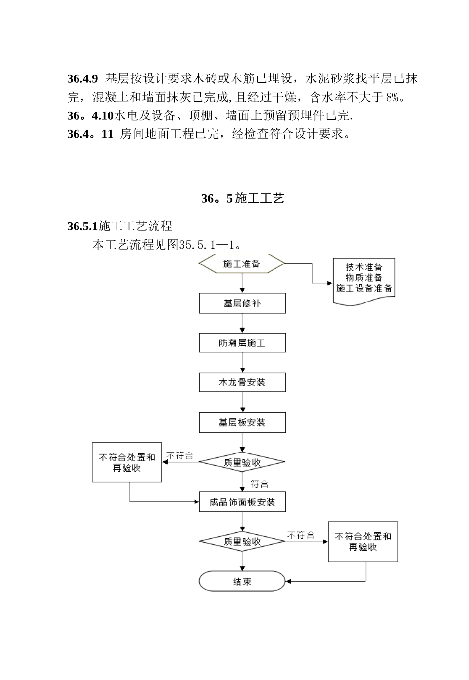 36-成品木质饰面板施工工艺标准_第3页