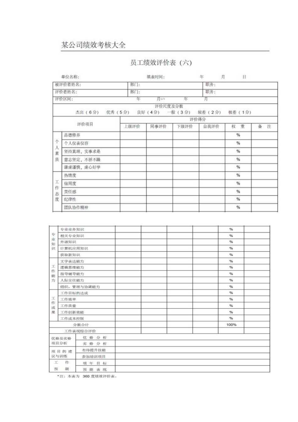 360度多岗位员工绩效考核表_第2页
