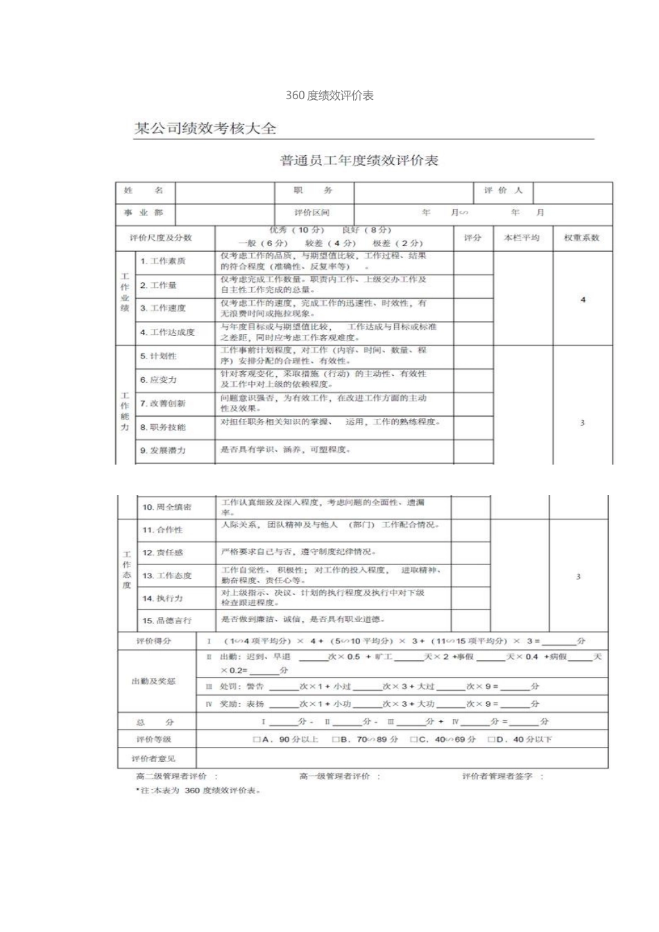 360度多岗位员工绩效考核表_第3页