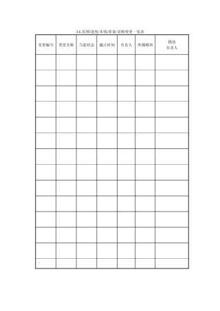 36范围进度成本质量采购变更一览表