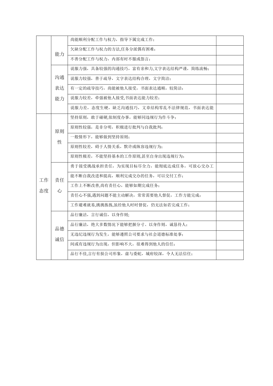 360度绩效评估表下级对上级_第2页