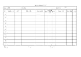 3C认证关键件确认记录表