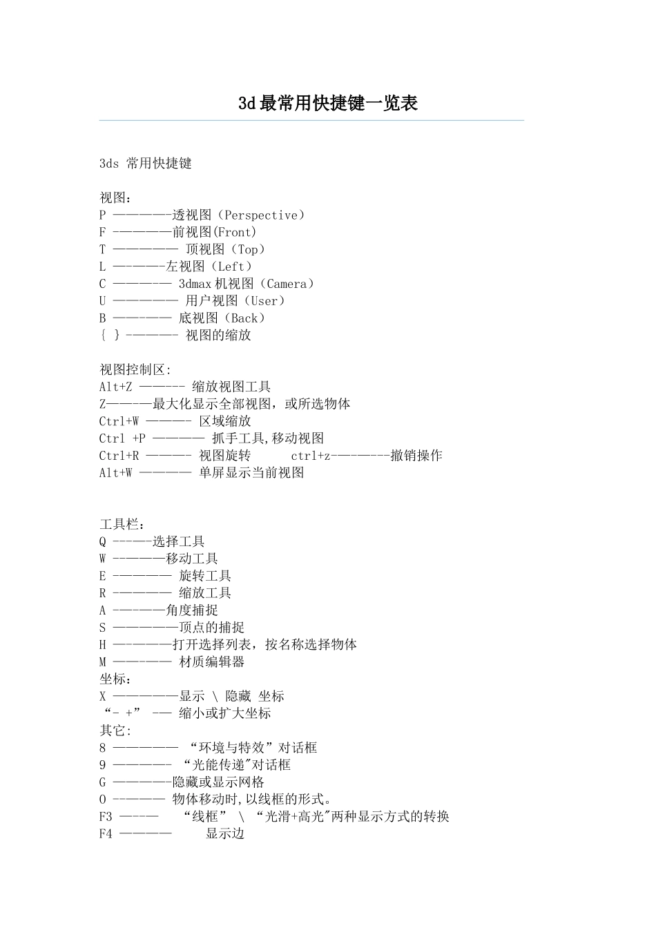 3d最常用快捷键一览表67579_第1页
